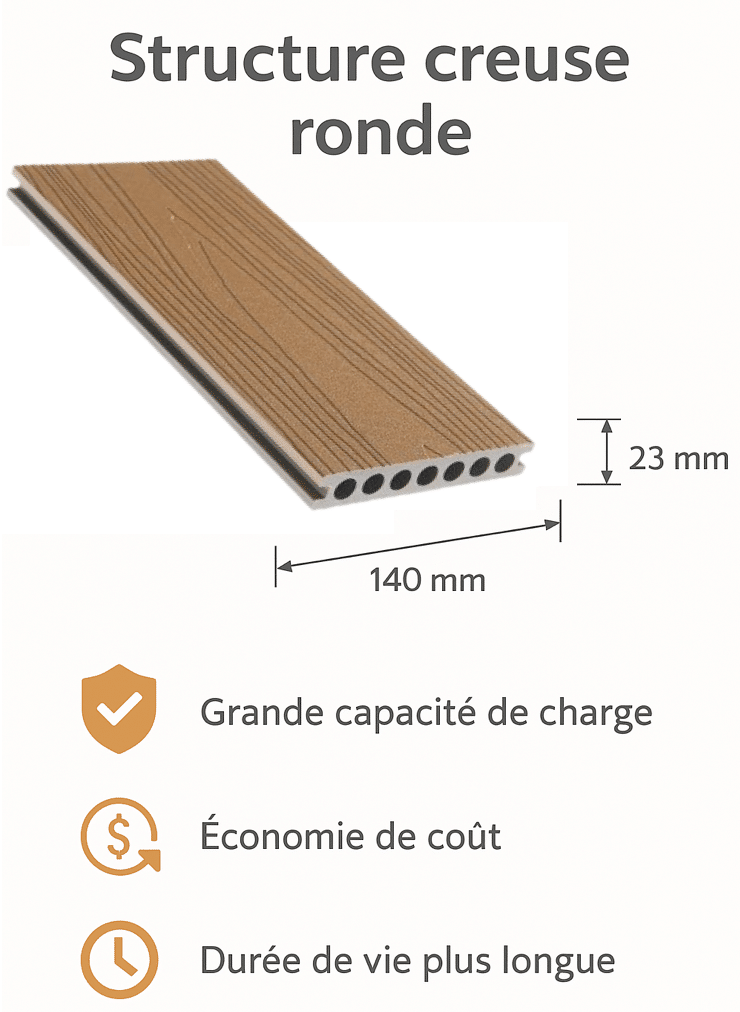 Lame de terrasse compsoite